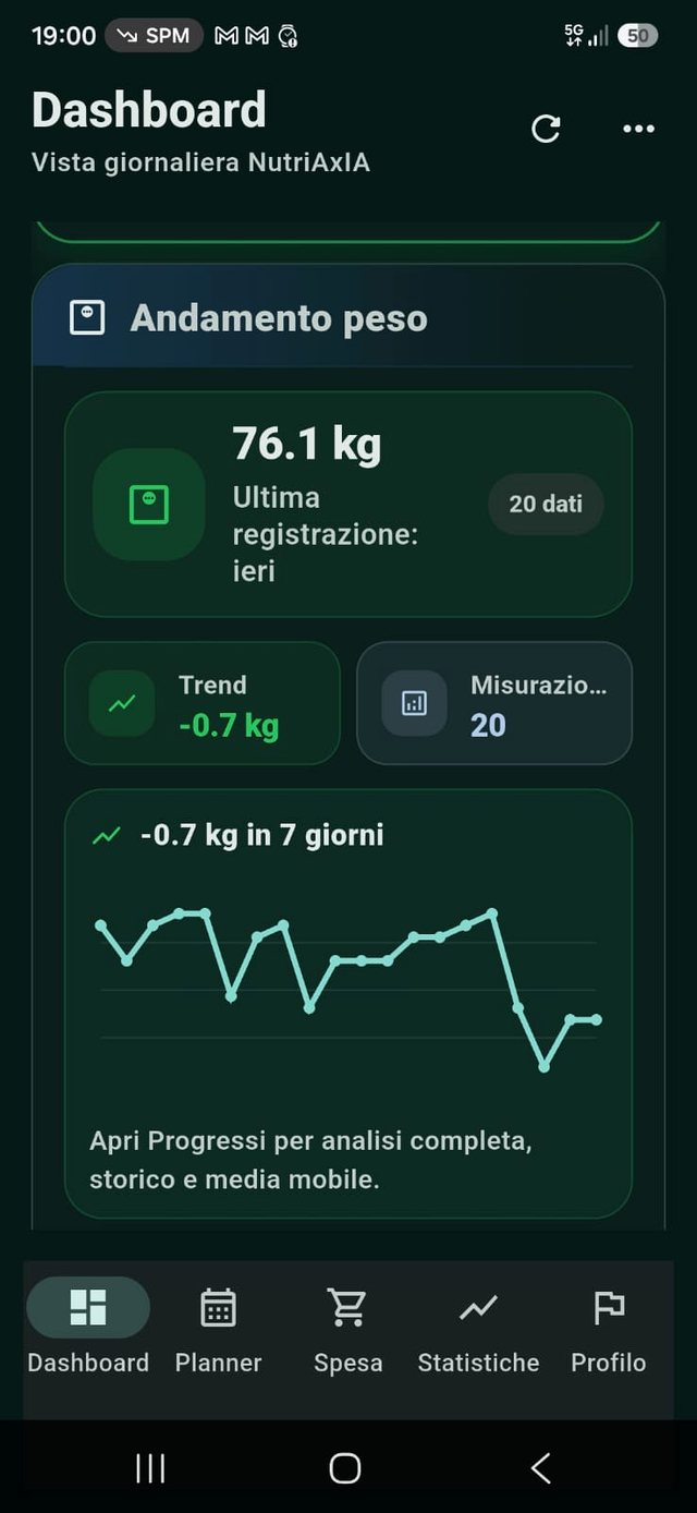 Screenshot Dashboard peso NutriAxIA