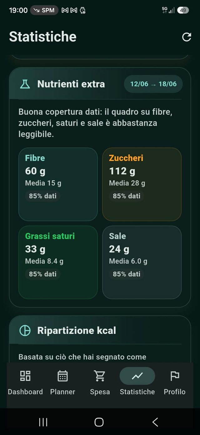 Screenshot Statistiche NutriAxIA